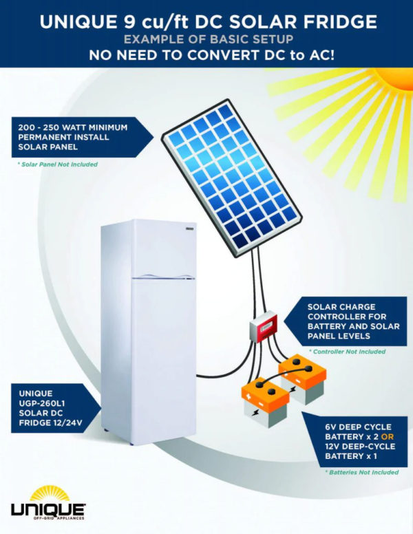 unique solar fridge, solar fridge